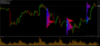 Chart GBPAUD, M30, 2024.04.30 09:28 UTC, Raw Trading (Mauritius) Ltd, MetaTrader 4, Demo