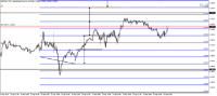 Chart GBPUSD, M15, 2024.04.30 09:34 UTC, Hantec Markets Holdings Limited, MetaTrader 5, Real