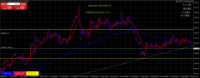 Chart GOLD, H1, 2024.04.30 10:43 UTC, Tradexfin Limited, MetaTrader 4, Real