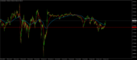 Chart NAS100, M1, 2024.04.30 10:51 UTC, BenchMark Finance AD, MetaTrader 4, Real