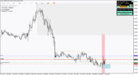 Chart !STD_EURGBP, M15, 2024.04.30 09:51 UTC, FBS Markets Inc., MetaTrader 4, Demo