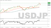 Chart USDJPY, D1, 2024.04.30 10:22 UTC, FBS Markets Inc., MetaTrader 5, Demo