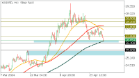 Chart XAGUSD, H4, 2024.04.30 10:25 UTC, FBS Markets Inc., MetaTrader 5, Demo