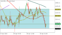 Chart XAUUSD, H1, 2024.04.30 10:38 UTC, FBS Markets Inc., MetaTrader 5, Demo