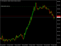 Chart XPTUSD, M15, 2024.04.30 09:39 UTC, Raw Trading Ltd, MetaTrader 4, Demo