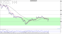 Chart AUDUSD, M1, 2024.04.30 12:18 UTC, Raw Trading Ltd, MetaTrader 5, Real