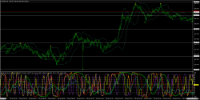 Chart EURJPY, M1, 2024.04.30 12:16 UTC, Titan FX Limited, MetaTrader 4, Real