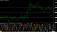 Chart EURJPY, M1, 2024.04.30 12:16 UTC, Titan FX Limited, MetaTrader 4, Real