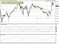 Chart EURUSD, M15, 2024.04.30 11:08 UTC, Raw Trading Ltd, MetaTrader 4, Demo