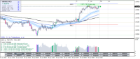 Chart GBPAUD, M15, 2024.04.30 11:41 UTC, Hantec Markets Holdings Limited, MetaTrader 4, Real