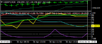 Chart USDJPY, M30, 2024.04.30 12:22 UTC, Titan FX Limited, MetaTrader 4, Real