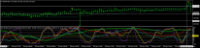 Chart USDJPY, M5, 2024.04.30 12:25 UTC, Titan FX Limited, MetaTrader 4, Real