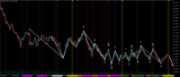 Chart EURUSD, D1, 2024.04.30 13:59 UTC, XM Global Limited, MetaTrader 5, Demo