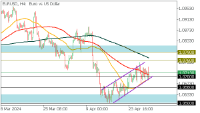 Chart EURUSD, H4, 2024.04.30 13:45 UTC, FBS Markets Inc., MetaTrader 5, Demo