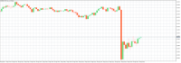 Chart EURUSD, M1, 2024.04.30 12:43 UTC, Raw Trading Ltd, MetaTrader 5, Demo
