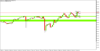 Chart GBPJPY, M1, 2024.04.30 13:00 UTC, Raw Trading Ltd, MetaTrader 5, Real