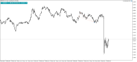 Chart GBPUSD, M1, 2024.04.30 12:43 UTC, Five Percent Online Ltd, MetaTrader 5, Real