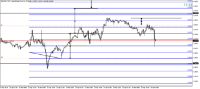Chart GBPUSD, M15, 2024.04.30 13:00 UTC, Hantec Markets Holdings Limited, MetaTrader 5, Real