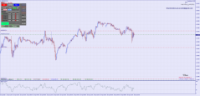 Chart GBPUSD, M15, 2024.04.30 13:53 UTC, RoboForex Ltd, MetaTrader 4, Real