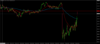 Chart SPX500, M1, 2024.04.30 13:42 UTC, BenchMark Finance AD, MetaTrader 4, Real