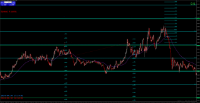 Chart USDCAD, M1, 2024.04.30 13:44 UTC, WM Markets Ltd, MetaTrader 4, Real