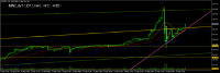 Chart USDJPY, H1, 2024.04.30 12:53 UTC, Tradexfin Limited, MetaTrader 5, Real