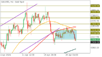 Chart XAUUSD, H4, 2024.04.30 14:01 UTC, FBS Markets Inc., MetaTrader 5, Demo