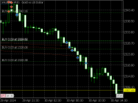 Chart XAUUSD, M30, 2024.04.30 13:02 UTC, VCG Markets Ltd, MetaTrader 5, Real