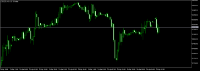 Chart DJIUSD, H1, 2024.04.30 14:43 UTC, Kwakol Markets PTY Limited, MetaTrader 5, Real