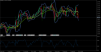 Chart EURUSD, H1, 2024.04.30 15:14 UTC, Gain Global Markets, Inc. (FOREX.com Global), MetaTrader 5, Demo