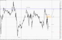 Chart EURUSD, M15, 2024.04.30 15:10 UTC, Propridge Capital Markets Limited, MetaTrader 5, Demo