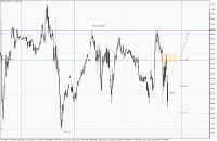Chart EURUSD, M15, 2024.04.30 15:08 UTC, Propridge Capital Markets Limited, MetaTrader 5, Demo