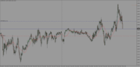 Chart GBPCHF, M5, 2024.04.30 14:31 UTC, FXTM, MetaTrader 4, Demo
