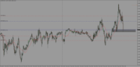 Chart GBPCHF, M5, 2024.04.30 14:32 UTC, FXTM, MetaTrader 4, Demo