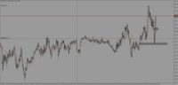 Chart GBPCHF, M5, 2024.04.30 14:51 UTC, FXTM, MetaTrader 4, Demo