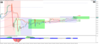 Chart GBPJPY#, M15, 2024.04.30 15:24 UTC, Tradexfin Limited, MetaTrader 5, Real