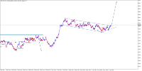 Chart Step Index, H1, 2024.04.30 14:16 UTC, Deriv (SVG) LLC, MetaTrader 5, Real