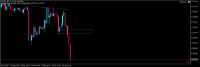 Chart USTEC, M5, 2024.04.30 15:14 UTC, Raw Trading Ltd, MetaTrader 5, Real
