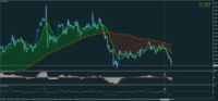 Chart XAUUSD, H1, 2024.04.30 14:39 UTC, Raw Trading Ltd, MetaTrader 4, Demo