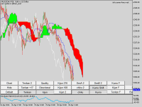 Chart XAUUSD#, M15, 2024.04.30 14:56 UTC, UNFXB LTD, MetaTrader 5, Demo