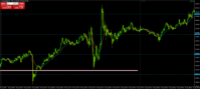 Chart XAUUSD@, M5, 2024.04.30 14:36 UTC, WM Markets Ltd, MetaTrader 4, Real