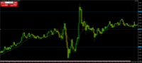 Chart XAUUSD@, M5, 2024.04.30 14:38 UTC, WM Markets Ltd, MetaTrader 4, Real