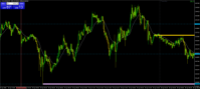 Chart XAUUSD@, M5, 2024.04.30 14:43 UTC, WM Markets Ltd, MetaTrader 4, Real