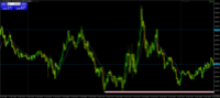 Chart XAUUSD@, M5, 2024.04.30 14:33 UTC, WM Markets Ltd, MetaTrader 4, Real