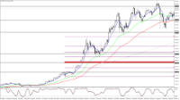 Chart BTCUSD, D1, 2024.04.30 17:15 UTC, Raw Trading Ltd, MetaTrader 5, Real