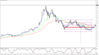 Chart BTCUSD, D1, 2024.04.30 17:30 UTC, Raw Trading Ltd, MetaTrader 5, Real