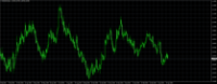 Chart EURUSD, D1, 2024.04.30 17:01 UTC, Tradexfin Limited, MetaTrader 4, Real