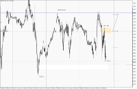 Chart EURUSD, M15, 2024.04.30 15:40 UTC, Propridge Capital Markets Limited, MetaTrader 5, Demo