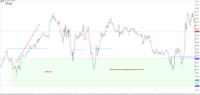 График EURUSD, M5, 2024.04.30 15:58 UTC, Raw Trading Ltd, MetaTrader 5, Demo
