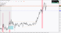 Chart !STD_EURGBP, M15, 2024.04.30 15:41 UTC, FBS Markets Inc., MetaTrader 4, Demo
